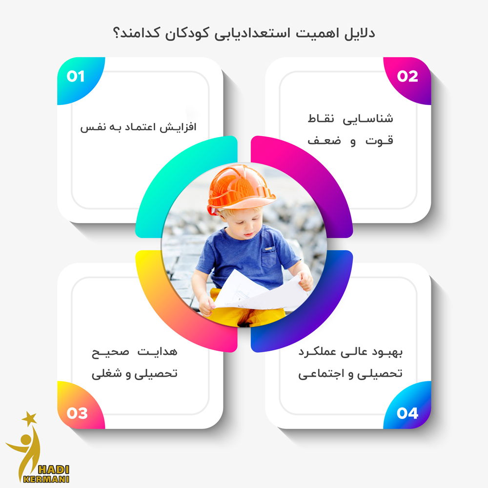استدادیابی کودک