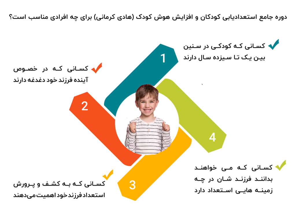 در این اینفوگرافیک می بینیم که دوره استعدادیابی کودکان هادی کرمانی برای چه کسانی مناسب است